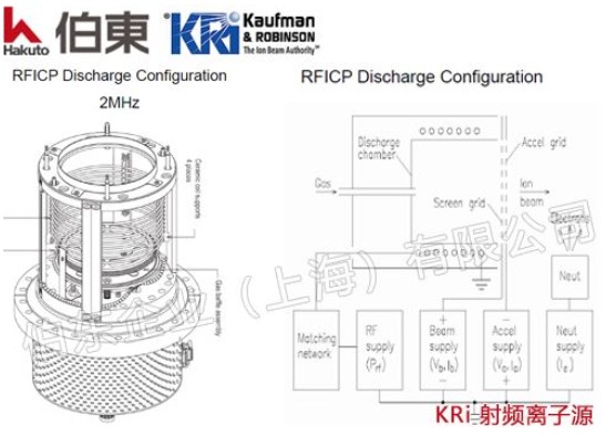 KRI RFICP 射频离子源