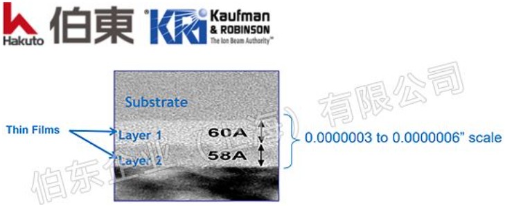 KRi 射频离子源应用于车载摄像头镜片镀膜工艺