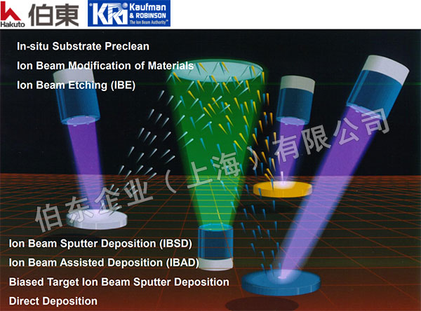 美国 KRi 离子源