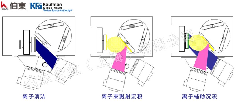 KRi 射频离子源 RFICP 40