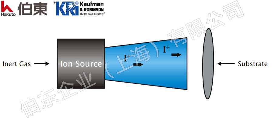 KRI RFICP 射频离子源