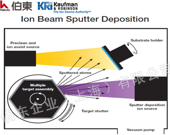  IBSD 离子束溅射沉积