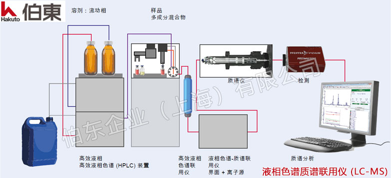 pfeiffer 普发四级杆质谱
