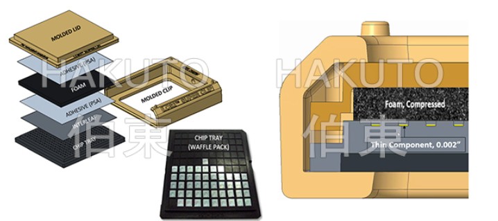 Gel-Pak 华夫盒用盖 / 夹系统 LCS2™