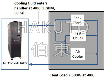 Thermonics 超低温流体冰水机半导体行业制冷应用