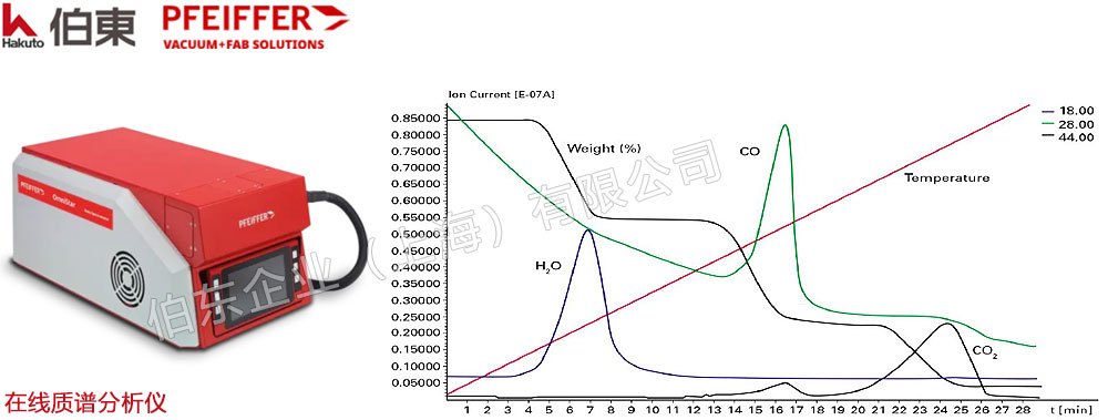 在线质谱分析仪多相热催化反应气体分析