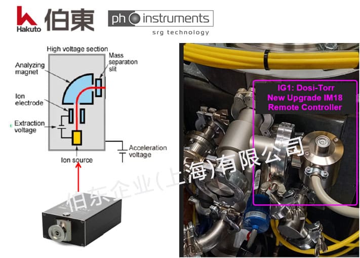PH-Instruments 磁悬浮转子真空计