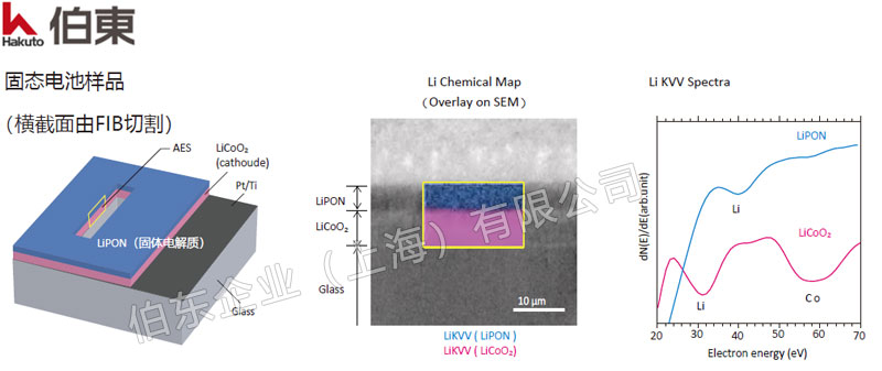光电子能谱仪 PHI GENESIS 500