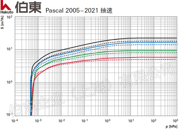 旋片真空泵应用于平行缝焊机手套箱系统
