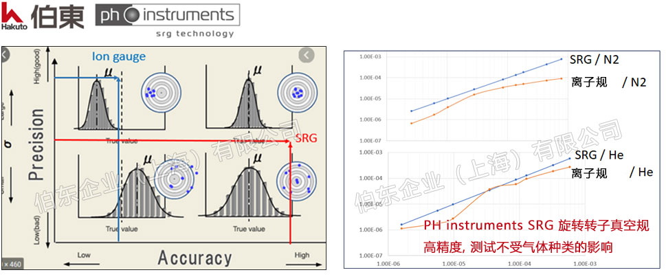 SRG 磁悬浮转子规原理和特点