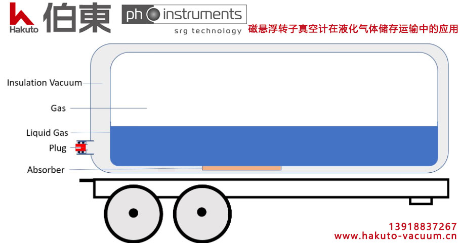 ph-instruments 磁悬浮转子真空计 VIM-2