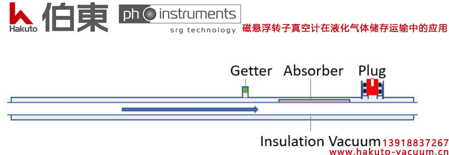 ph-instruments 磁悬浮转子真空计 VIM-2