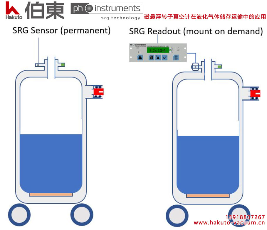 ph-instruments 磁悬浮转子真空计 VIM-2