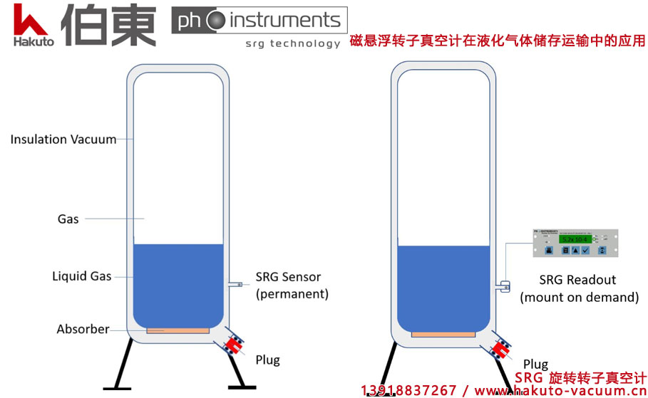 ph-instruments 磁悬浮转子真空计 VIM-2