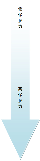 半导体芯片和器件常用包装方式