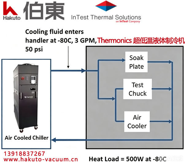 InTest Thermonics 低温液体制冷机