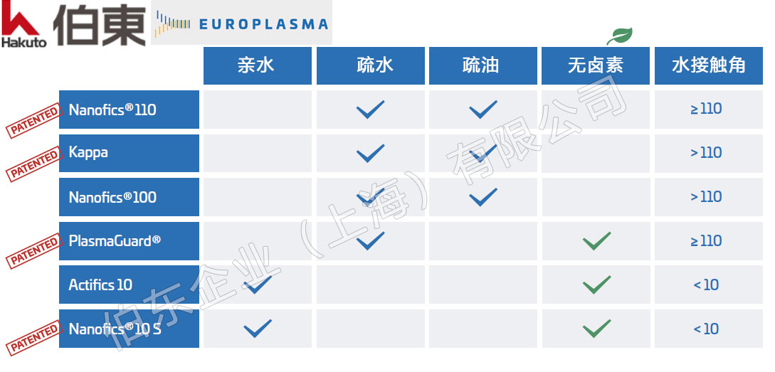 Europlasma 细胞 (胚胎) 培养皿长效表面亲水处理