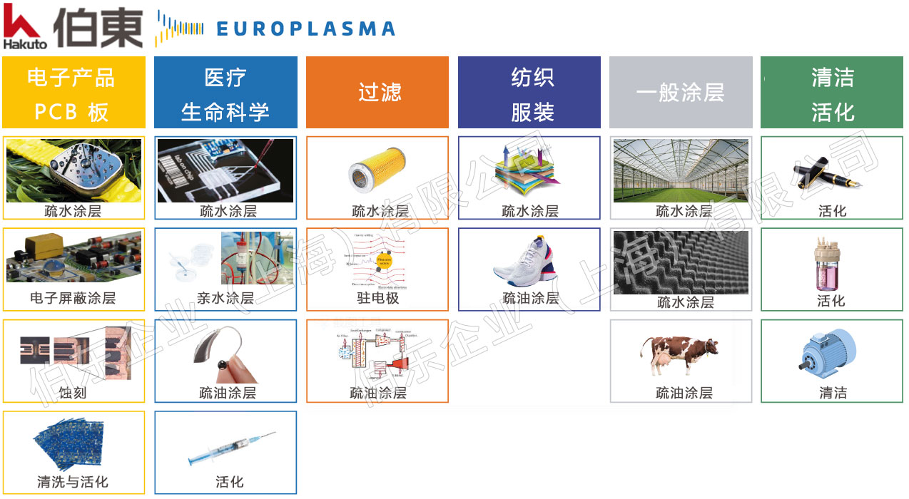 europlasma 等离子表面活化处理设备