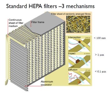 Europlasma 超疏水纳米涂层