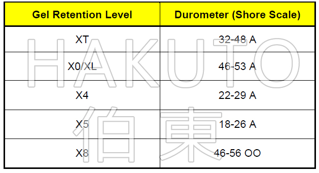 gelpak 胶膜硬度与粘度