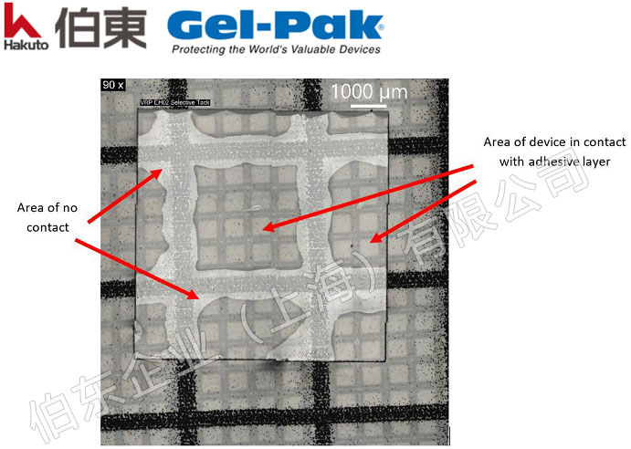 Gel-pak 芯片包装盒