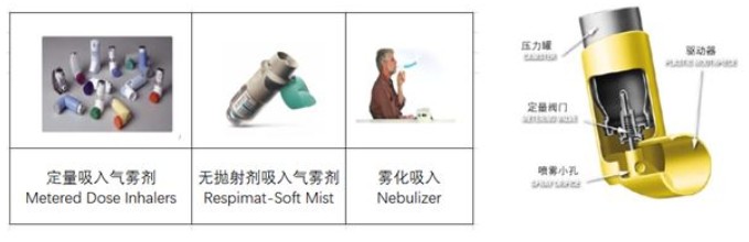 MDI 定量吸入气雾剂铝合金压力罐纳米疏水