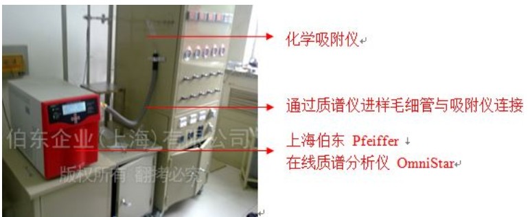 质谱分析仪与吸附仪联用