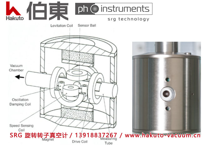 ph-instruments 旋转转子真空计 SRG