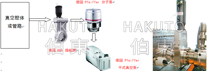 HVA 真空阀门