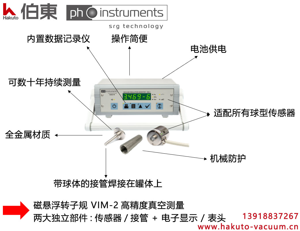 磁悬浮转子规 VIM-2 (替代 MKS SRG-3)