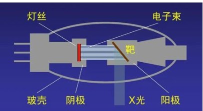 氦质谱检漏仪 X 射线管检漏