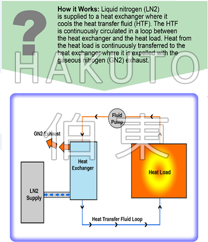 Thermonics 超低温冰水机