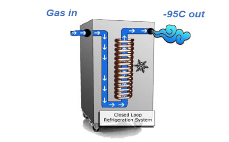 Thermonics 超低温冰水机应用