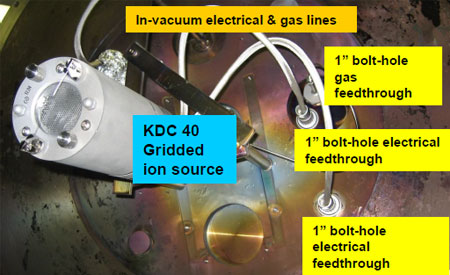 KRi 考夫曼离子源 KDC 40 应用于双腔室高真空等离子 ALD 系统