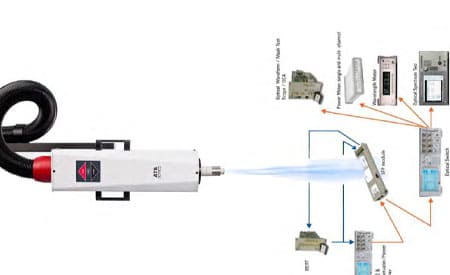 InTest ATS-545 高低温冲击热流仪