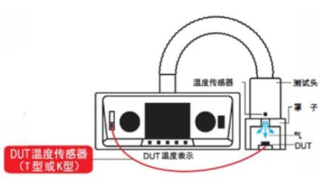 InTest ATS-545 高低温冲击热流仪