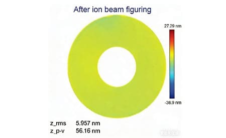 KRi 考夫曼离子源 KDC 100