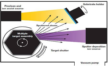 KRi 射频离子源 RFICP 380