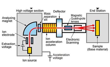 SRG 磁悬浮转子真空计 Dositorr