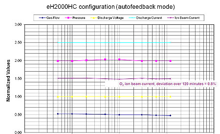美国 KRi 高电流霍尔离子源 eH 2000 又获精密光学镀膜订单